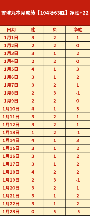 老戈登手术,康复路,分析恢复期,宝威体育平台,宝威体育官方网站,宝威体育登录入口,宝威体育app下载